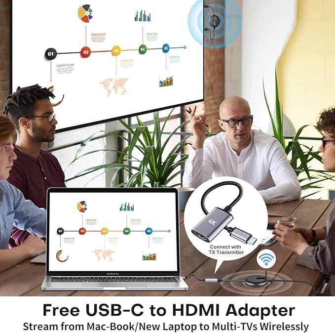 Wireless HDMI Transmitter and Receiver- Plug and Play Extender Kit, Multi-TV(1TX UP to 4RX), 50M/165FT @60Hz 5.8G/2.4G- Stream Video from Laptop to HDTV/Projector/Monitor