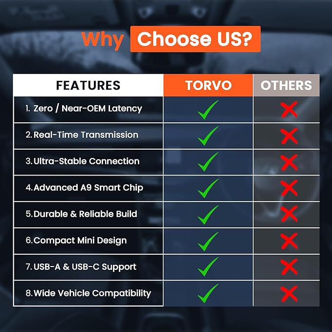 TORVO Mini Wireless CarPlay Adapter for Car Wireless Android Auto, Plug & Play USB-A/USB-C, 5GHz WiFi, OTA Update, CarPlay Adapter for iPhone, Wireless Car Play Dongle Compatible with 99% Cars