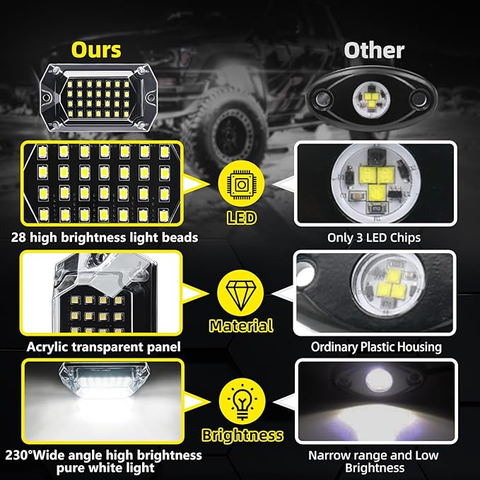 20 Pods Full Angle Pure White LED Rock Lights with Extension Wires, 28 LEDs 6500K Super Bright White Neon Underglow Kit IP68 Waterproof for Semi Trucks Trailer Offroad Pickup Boats RV Vans SUV UTV