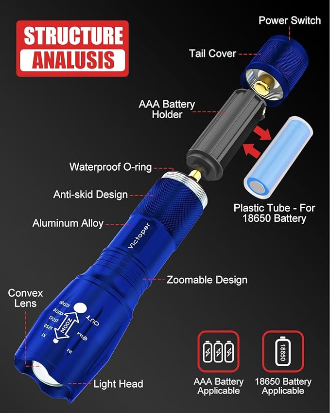 Victoper LED Flashlight 2 Pack Blue, Bright High Lumens Tactical Flashlights High Lumens with 5 Modes, Waterproof Zoomable Flash Light for Outdoor, Gifts for Father's Day Camping Essentials Gear