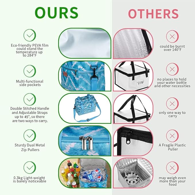 iknoe Insulated Lunch Bag, Foldable 8.5L Cooler Bag for Men & Women, Leakproof Thermal Design, Great for Office, Picnic, Travel, Lunch Box,Blue White