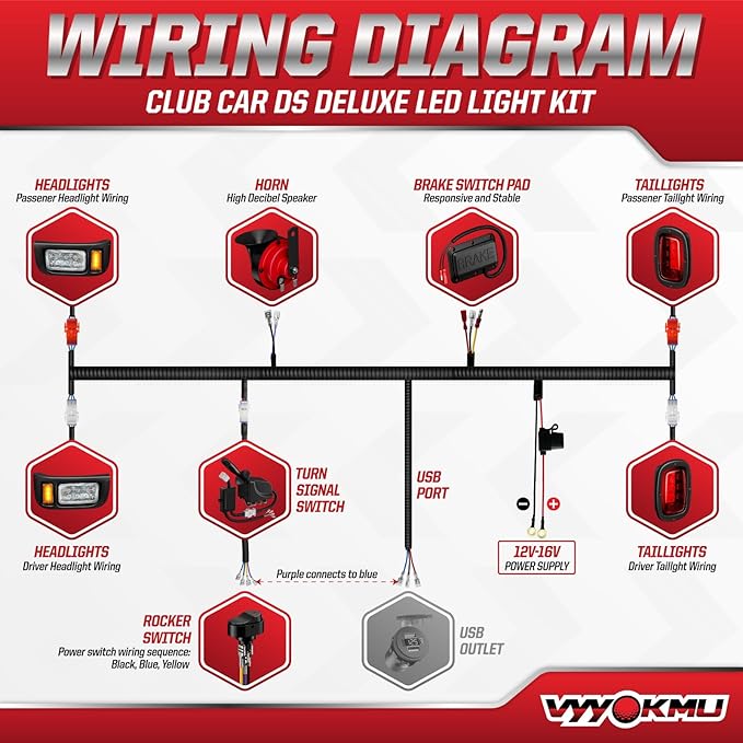 Deluxe Club Car DS 12V LED Headlight Tail Light Kit, Club Car Headlight Taillight Kit for 1993-UP DS Gas&Electric, Golf Cart Street Legal light Kit with Turn Signal Kit Horn Brake Pad Wire Harness