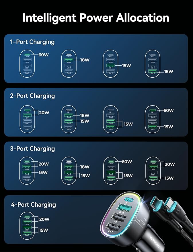 75W Car Charger USB C, 4 Port Super Fast Cigarette Lighter USB Charger, Type C 60W & QC 3.0 Multiport Car Phone Adapter Accessories for iPhone 17/16/15/14 Samsung S26 Series with 3.3ft 60W USB C Cable