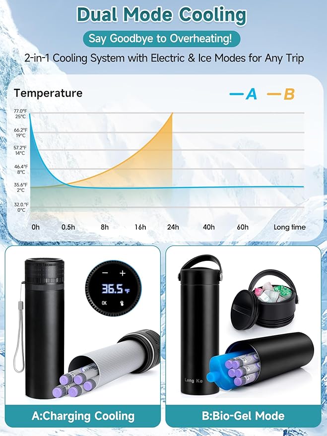 Electric Insulin Cooler Travel Case, USB Charger & Biogel Ice Box - Unlimited Hours, 35-68°F Custom & Display Temperature Medical Cooler, TSA Approved Diabetic Medication Refrigerator (Black)