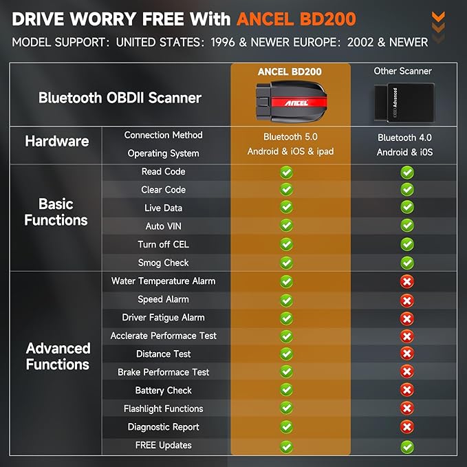 ANCEL BD200 OBD2 Scanner Bluetooth - Code Reader & Check Engine Diagnostic Scan Tools with Car Battery Test, Exclusive App on iOS & Android, Wireless OBDII Adapter Works for 1996 & Newer Vehicles