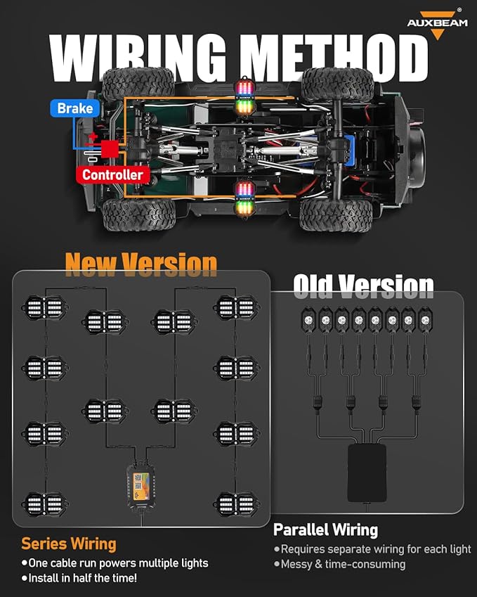 Auxbeam 2 Pods RGB Rock Lights (No Controller), Bluetooth & Remote Control, Dynamic Color Changing LED Wheel Well Lights w/Brake&Music&Voice Mode, Underglow for Truck ATV UTV, 1 Year Warranty