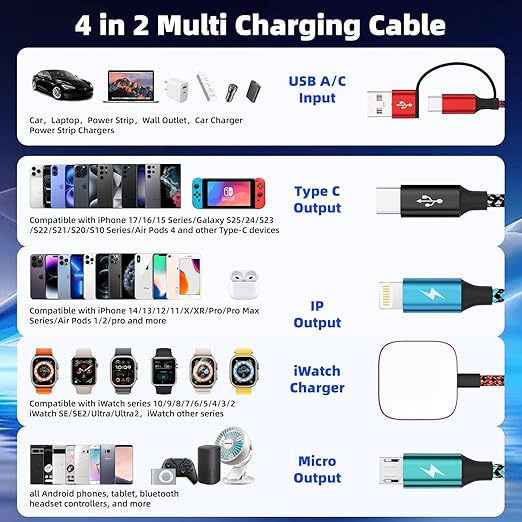 Travel Essentials 4in2 Multi Charging Cable for iPhone Watch Charger,USB A/C to Type C/iWatch Charger/IP/Micro,Travel Chargers for Multiple Device Compatible with iWatch Series&Phone 17-12/Android 5FT