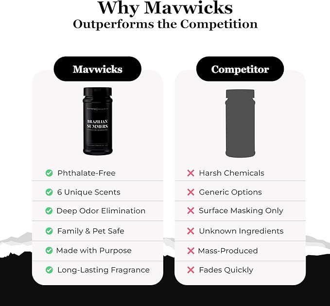 Mavwicks Fragrances - Upholstery Deodorizer (Brazilian Summers) 16 oz - Rug, Couch & Carpet Deodorizer - Vacuuming Powder, Pet Safe Carpet Freshener Powder - Odor Eliminator for Home