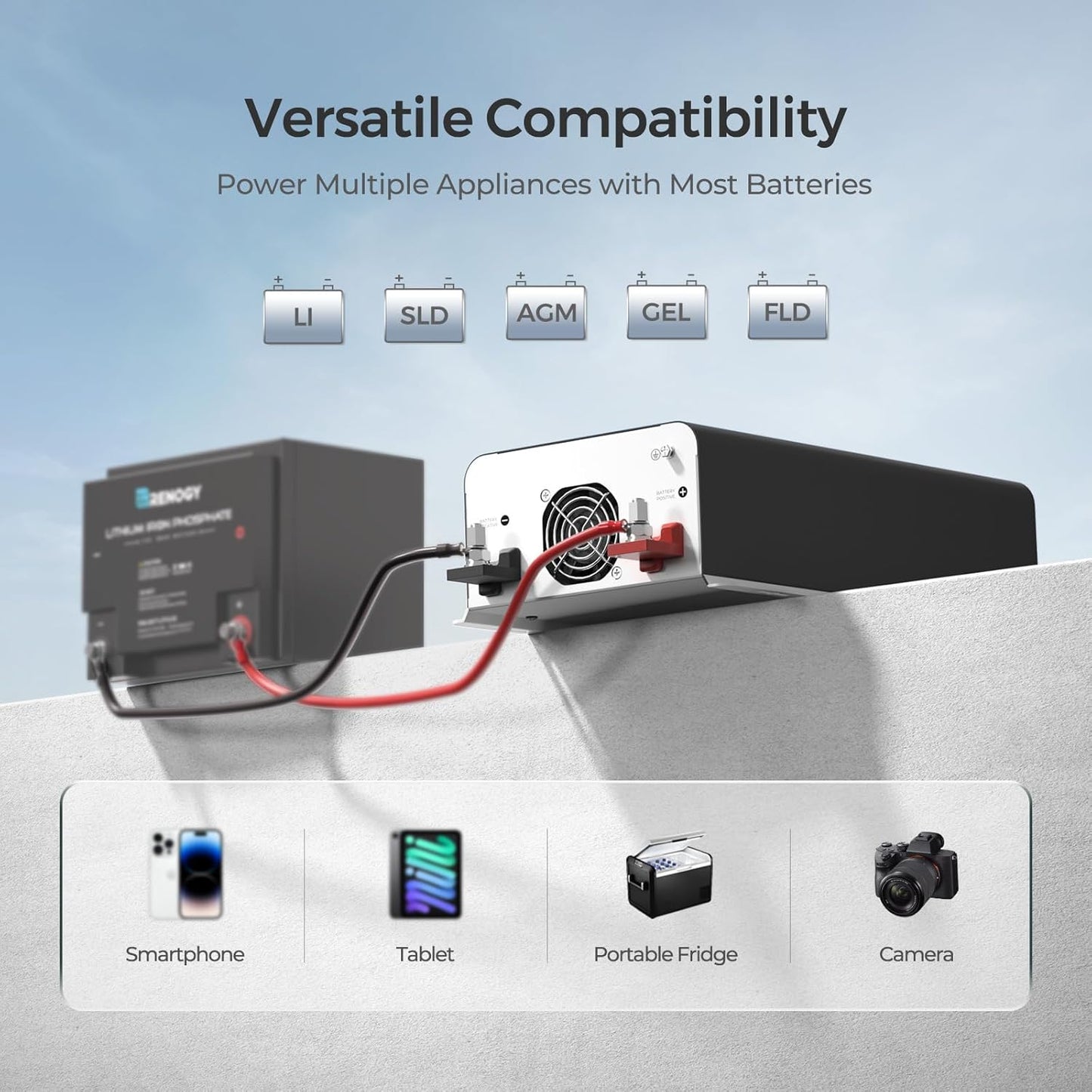 Renogy Inverter PUH 1000W, 12V to 110V Pure Sine Wave Power Inverter, Built-in Transfer Switch and Bluetooth, DC to AC Solar Converter for RV, Truck, Camping, Home, Emergency, Off-Grid Living