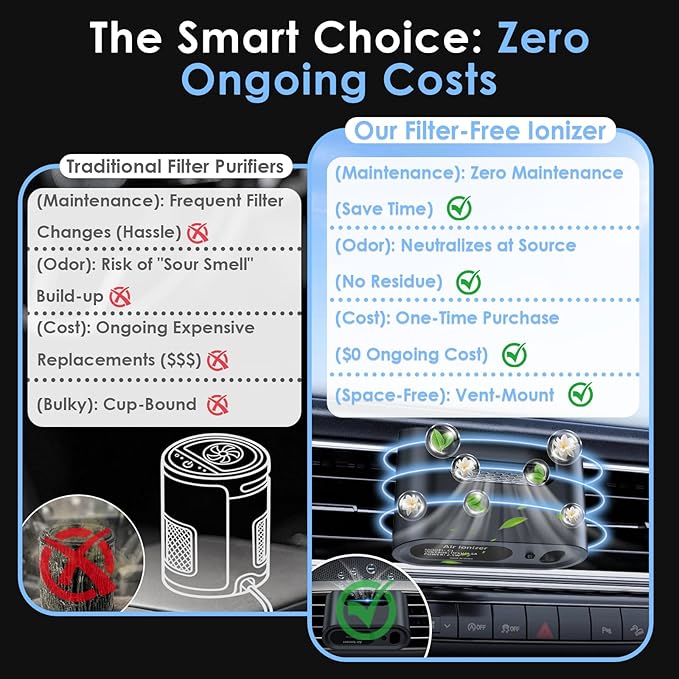 Odor Elimination Unscented Car Air Purifier: 100% Filter-Free Advanced Ionizer for Smoke ＆ Pet Odors - Silent & Compact - Universal Vent Clip Car Deodorizer by Yakry