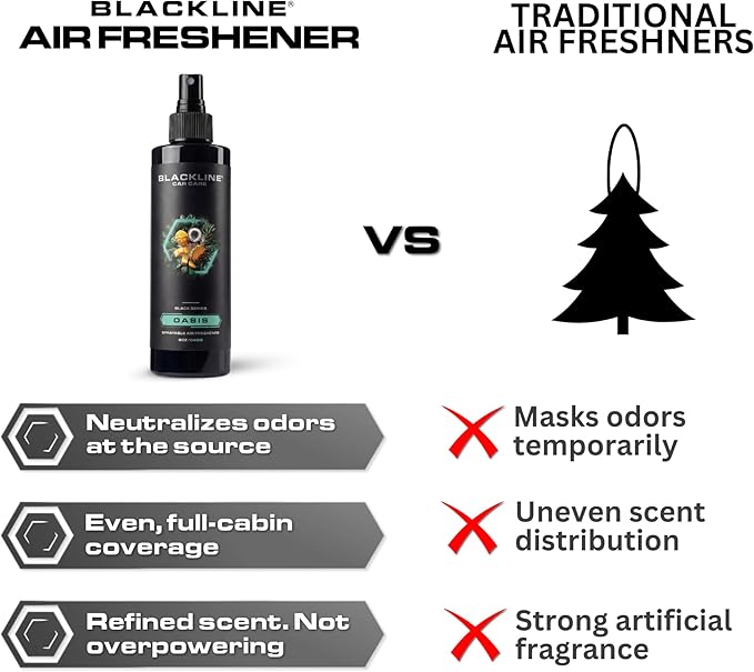 Blackline Car Care - Wild Cherry Car Air Freshener, Long-Lasting, Oder Eliminator, for Cars, Trucks, SUV, or Home Use - 8 fl OZ - Wild Cherry Air Freshener - Cherry Spray
