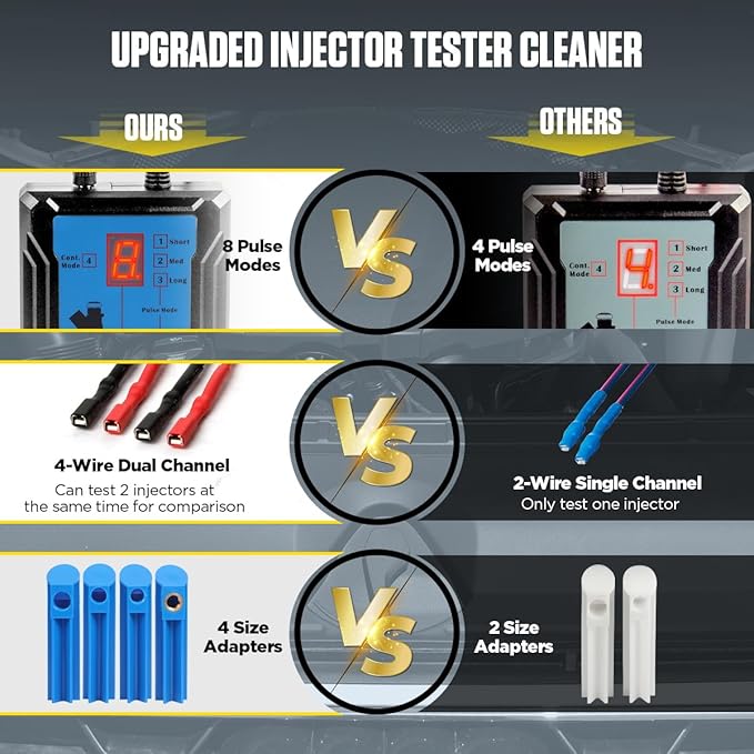 Fuel Injector Tester Cleaner Tool Kit 8 Pulse Modes Injector Tester 2 Fuel Injector Test Simultaneously DIY Cleaning Tools with 40in Power Cord,4 Injector Cleaner Adapters,Short Circuit Protection 12V