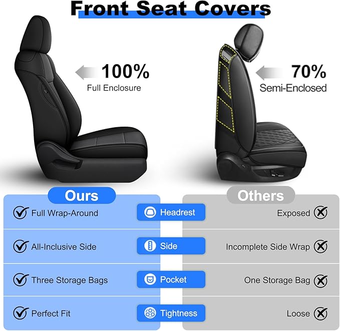 AOMSAZTO Custom Fit Seat Covers for Toyota RAV4: 2019 2020 2021 2022 2023 2024 2025 LE XLE XLE Premium Limited-Faux Leather Full Set Compatible Airbag Seat Protector Black&Grey