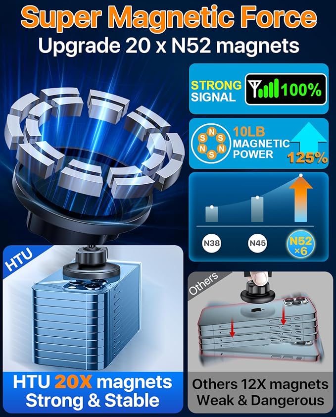 HTU [2026 True Military-Grade] Magnetic Car Mount Vent [Upgraded Strongest Magnet & Metal Hook] for MagSafe Phone Holder Car for iPhone 17 16 15 14 13【Patent & Safety Cert】, Non-Charging, Royal Blue