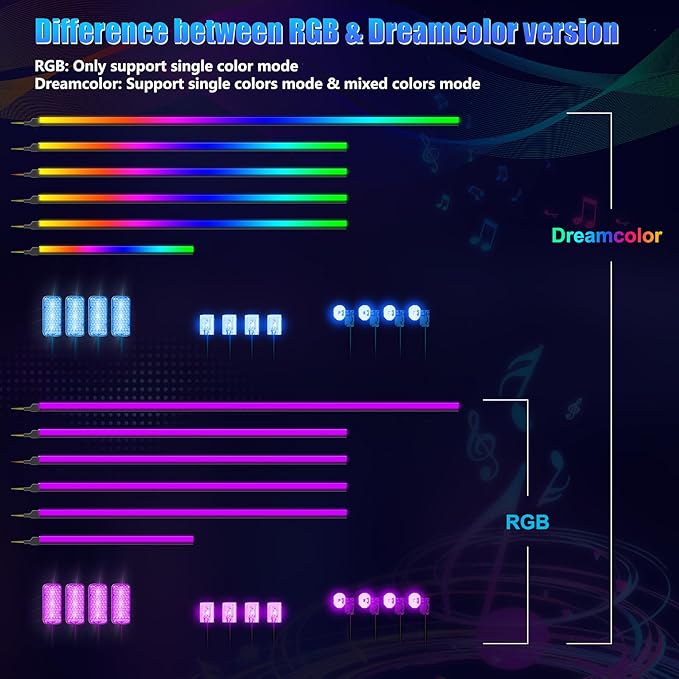 Dreamcolor Acrylic Interior Car LED Strip Light with Wireless APP, RGB 18 in 1 with 175 inches 600 LEDs Fiber Optic Car Ambient Lighting Kits, Music Sync Function Neon LED Strip for Car Accessories