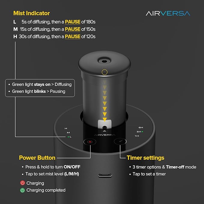 Airversa Waterless Essential Oil Diffuser Starter Kit with 4x10mL Hotel Fragrance Oils for Car Home Office, Premium Aluminum Housing, Aroma Nebulizer Baterry Operated, ANX Kit-D Desert Titanium