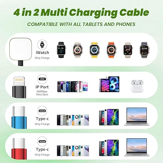 Travel Essentials Watch Charger, 4 in 2 Multi Charging Cable with Dual Type-C, USB A/C Travel Charger for Multiple Devices for iWatch Ultra/SE/11-2, iPhone 17-11, Galaxy S25-21, iPad (2PACK 5FT)