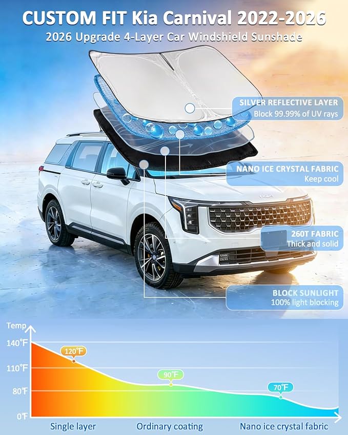 Windshield Sunshade for Kia Carnival 2022-2026 Sun Shade Car Windshield Accessories Upgrade 4 Layers Blocks UV Rays Custom Fit Carnival 240T Car Window Shades Front Windshield Keep Cool Foldable