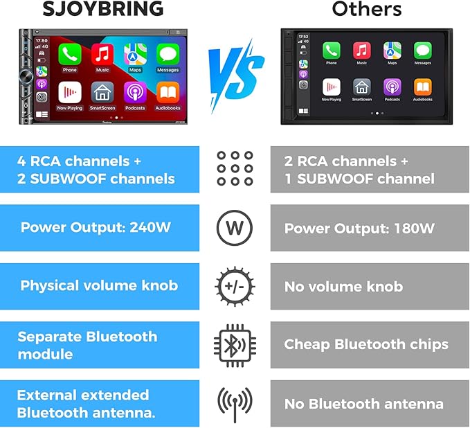SJoyBring Double Din Car Stereo - Wireless Apple CarPlay & Android Auto, 240W 4.2CHN, 7" Touchscreen, SWC, Bluetooth, FM/AM Car Radio, 2 Subwoofers Outputs, Backup Camera