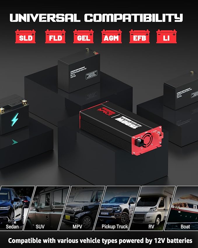 1500 Watt Power Inverter DC 12V to AC 110/120V with Dual Outlets USB-C 30W USB-QC 18W Fast Car Charger Adapter for Vehicles Home RV Car Truck Off-Grid Solar System Converter