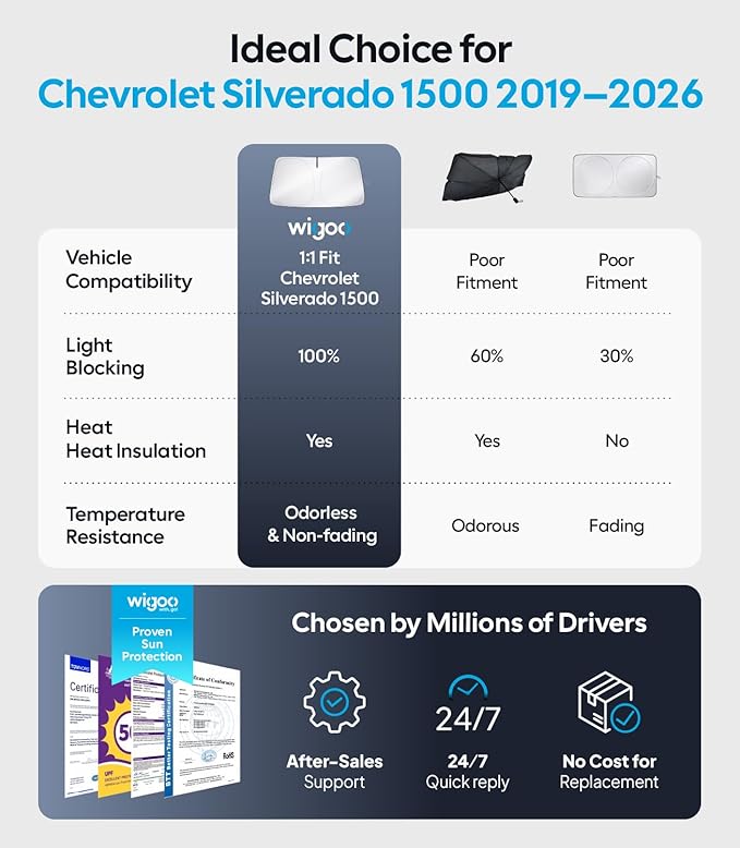 Wigoo for Chevrolet Silverado 1500 Windshield Sunshade [OEM Design, 100% Sun Blockage] Foldable Heat Insulation Sun Shade with Storage Bag, for Chevrolet Silverado 1500 (2019-2026), Silver Coating