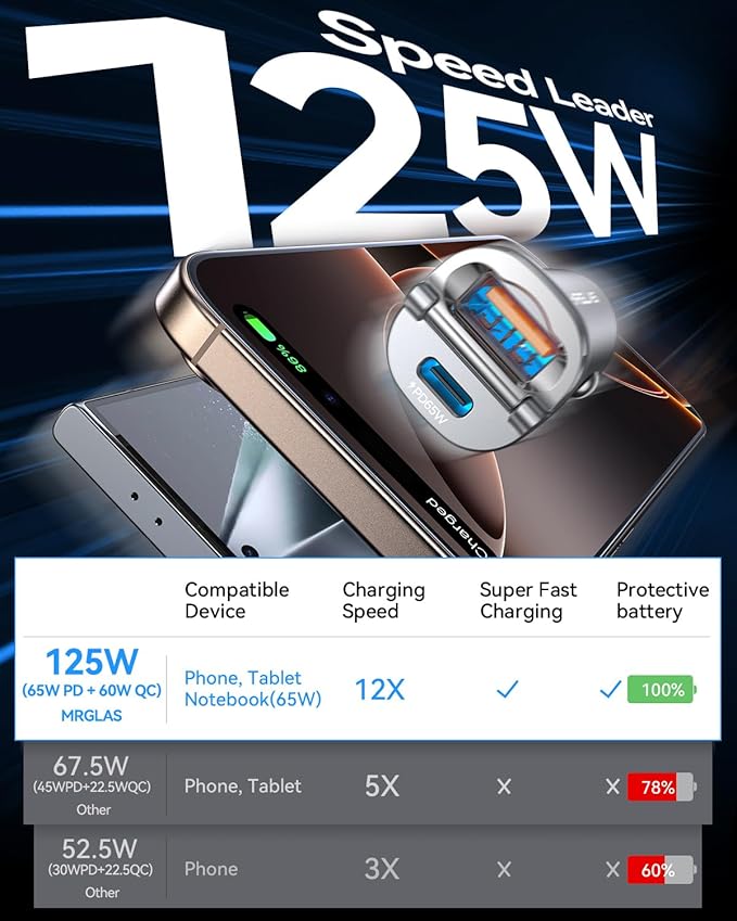 MRGLAS 125W USB C Car Charger, [Mini & Metal] USB C Car Charger Adapter Fast Charging PD65W & QC60W Dual Port Type C Cigarette Lighter USB Charger for iPhone 16 15 Pro Max S25 MacBook-Silver Gray