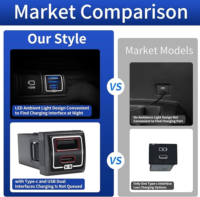 USB Fast Charger for 2024 2025 2026 Toyota Land Cruiser 250 First Edition 1958 Prado Mobile Phone Charging Port Interior Upgrade Modification Automobile Chargers 2026 Toyota Land Cruiser Accessories