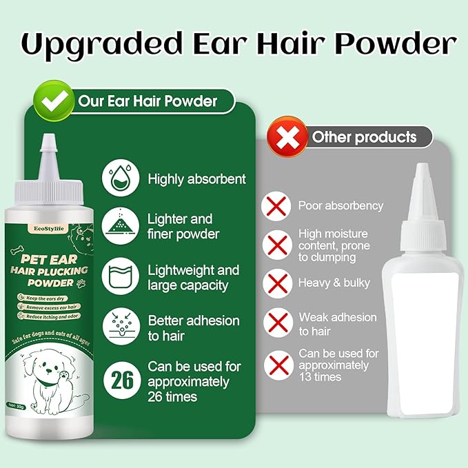 Dog Ear Plucking Powder & Hair Removal Tool Kit – 30g Dog Ear Powder for Hair Removal, 5.5" Hemostat Ear Hair Removal Tool – Helps Reduce Wax & Odor – Ear Grooming Kit for Dogs