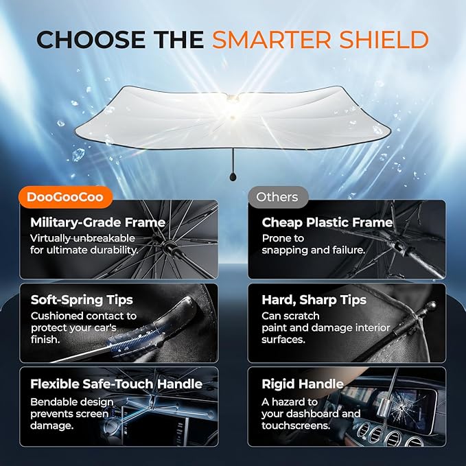 Windshield Sun Shade Umbrella for Tesla Model 3 & Model Y Accessories 2017-2026, UV Block Model Y Sunshade for Car Windshield, Heat Shield Model 3 Sunshade for Front Windshield Car Shade.