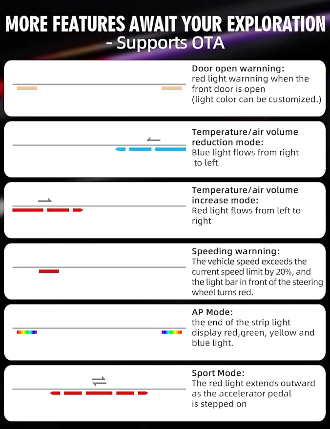 Ambient Light with Blind Spot Warning LED Compatible for Tesla Model Y (2020-2024) & 3 (2022-2023) AMD Interior Lights Strip 3.77ft for Tesla Custom Color Modes Neon Light Kit Plug-and-Play