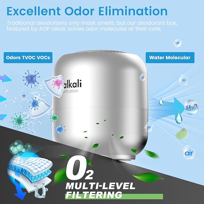 Effective Fridge Deodorizer – 2 Pack Refrigerator Odor Eliminator, Lasts 10 Years, Chemical-Free Fresh Odor Eliminator Kit, More Effective Than Baking Soda, for Kitchen Appliances, Closet, Car,Silver
