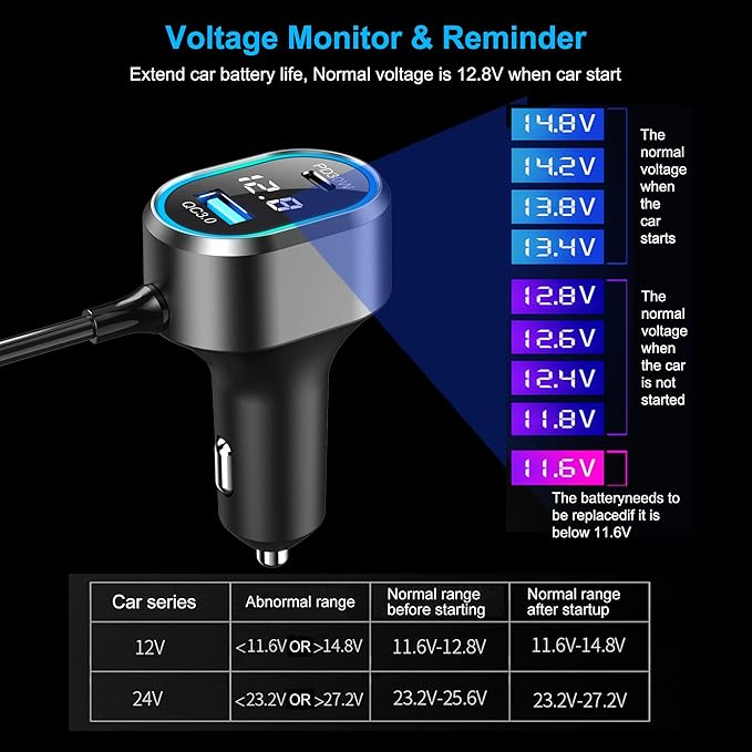 9 in 1 Cigarette Lighter Splitter,264W 3 Socket Car Cigarette Lighter Adapter,Type-C QC3.0 PD 30W Charging,Heavy Duty Truck Car USB Chager Multi Plug Outlet 12V/24V Independent Switches,LED Voltmeter