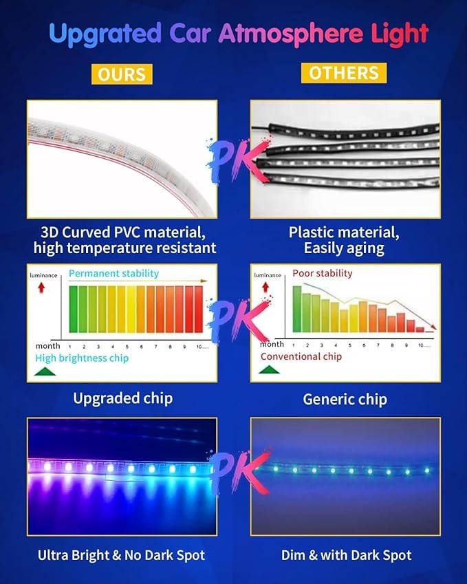 Dreamcolor RGB+IC 72 LED Interior Car Strip Lights with Smart APP Remote Control, Music Sync Under Dash Footwell Neon Internal Lighting Kit Multicolor,12V LED Strip Lights for Cars, Trucks, SUVs