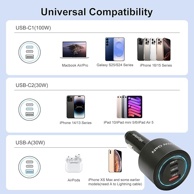 HKyoriyoi 130W USB C Car Charger, 3-Port PD100W+PD30W Super Fast Charging Adapter for iPhone 17/16 Pro Max, Galaxy S25/24 Ultra, Samsung, Android, Type C Cigarette Lighter for Laptop, iPad, MacBook