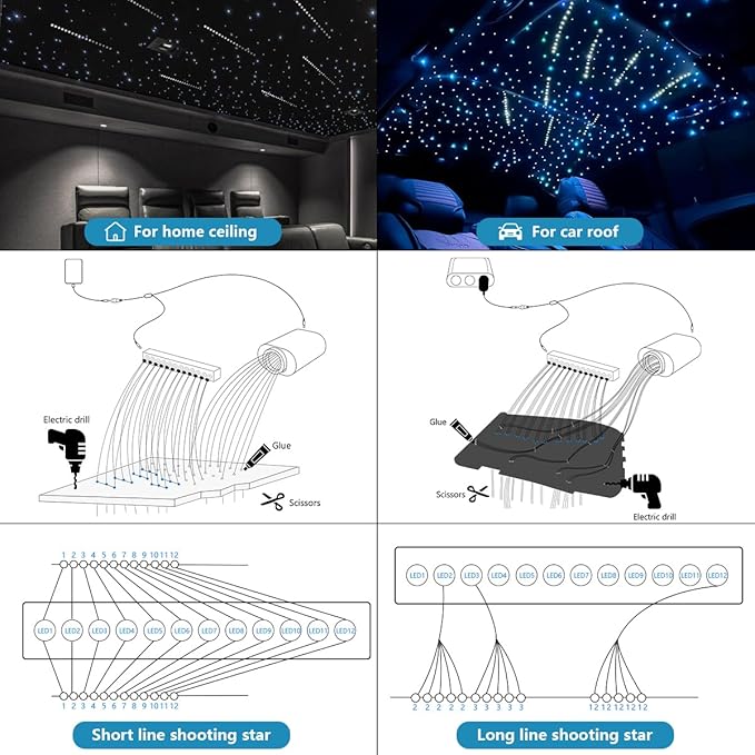 AKEPO Mini Size 6W RGBW Twinkle+White Meteor+Music Sync Fiber Optic Lights, 550pcs 0.03in 13.1ft/4m+Shooting Star Fiber Strands APP Star Ceiling Light Kit for Home and Car Headliner Starlight
