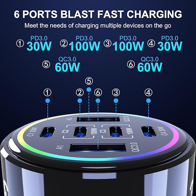 320W USB C Car Charger, 6 Ports Type C Car Charger, PD3.0/QC4.0/PPS Super Fast Charging for iPhone 17/16/15 Series, Galaxy S25/S24/23, iPad, MacBook Pro/Air, Laptop (Black)