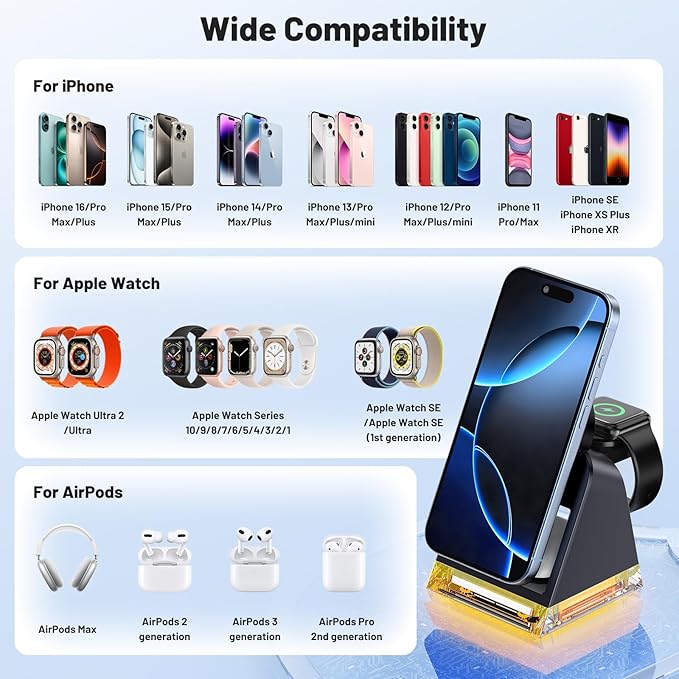 3 in 1 Fast Charging Station for Multiple Apple Devices, Portable Wireless Charger Stand with Magsafe,Magnetic Travel Charge Dock for iPhone 16e/15 Pro Max/14 Plus/13 Mini/12/Apple Watch Ultra/AirPods