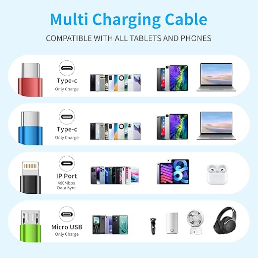 USB C Multi Charging Cable, Dual USB C 4 in 1 Charging Cable, Multi Chargers for All Devices with IP/Type C/Type C/Micro Port, Compatible with Most Cell Phones/Tablets and More [2Pack 5FT]