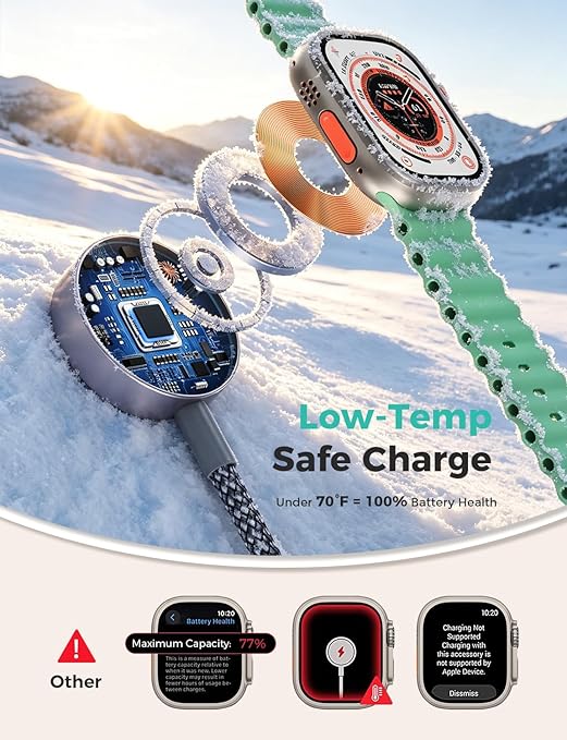 Travel Essentials for Apple Watch Charger,Cruise Vacation 2026 Camping Essentials,iPhone Charger,Multi Charging Cable,3 in 2 Charging Docks for iWatch Series 11-2/Ultra,iPhone 17-12,Car