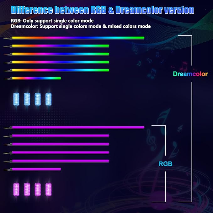 Acrylic Interior Car LED Strip Light with Wireless APP, RGB Dreamcolor 10 in 1 with 175 inches 600 LEDs Fiber Optic Strip Lights for Car, Dynamic Chasing Sound Active Neon Car Ambient Lighting Kits
