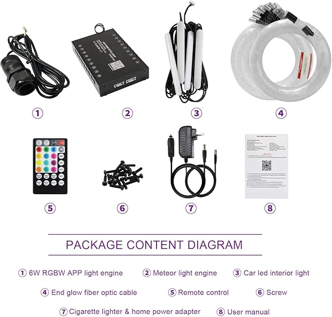 AKEPO 3-in-1 Shooting Star+6W RGBW APP Fiber Optic Lights Kit+Under Dash Car LED Interior Lights, Meteor Effect+Music Sync Activated+Optical Fiber Cable 460pcs Mixed Diameter in 9.8ft/3m+ Remote