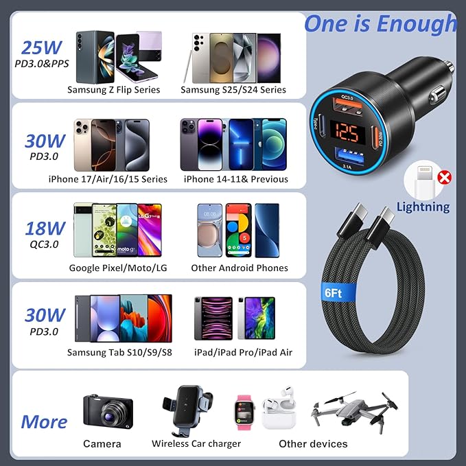 65W 4-Port Super Fast Type C Car Charger USB C for Samsung S26/S25/S24/S23/S22 Ultra/A17/A16/Z Fold/Flip Android Car Phone Adapter 12v Cigarette Lighter Plug with Voltage Display+6FT USB C Cable
