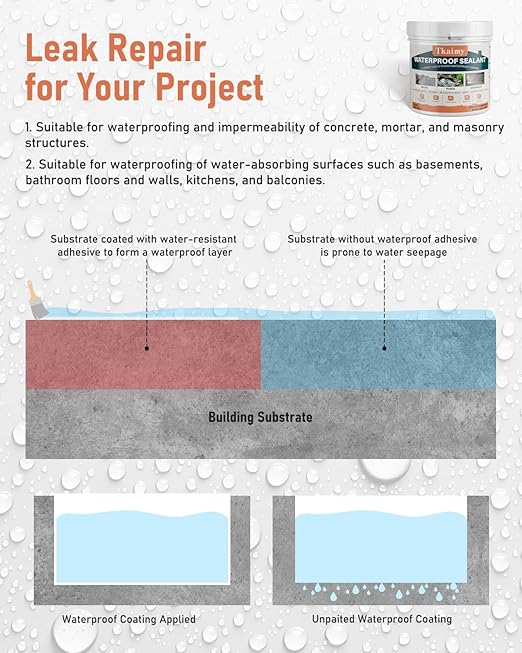 Transparent Invisible Waterproof Coating Agent, 17oz Liquid Waterproof Sealant Indoor & Outdoor Clear Water Sealant, Water-Based