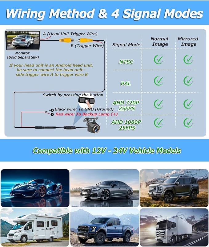 1080P Backup Camera for Car, 3MP 170° AHD CVBS Universal Rear View Camera with Night Vision & 4 Modes,12-24V, IP68K, Guide Line, Mirror/Normal Switch,Rear/Front/Side cam for car,SUV,truck, large truck