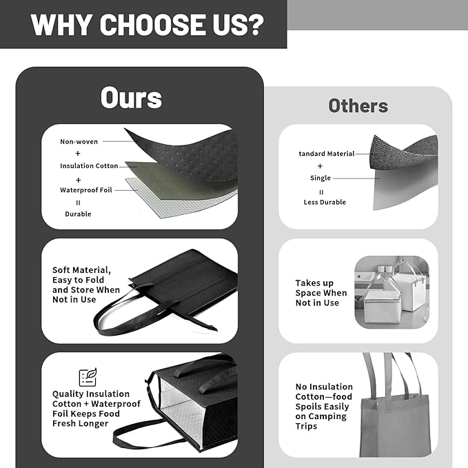 Insulated Grocery Bags with Zippered top Frozen Food Shopping Groceries Travel Insulated Tote Cooler Thermal Bags