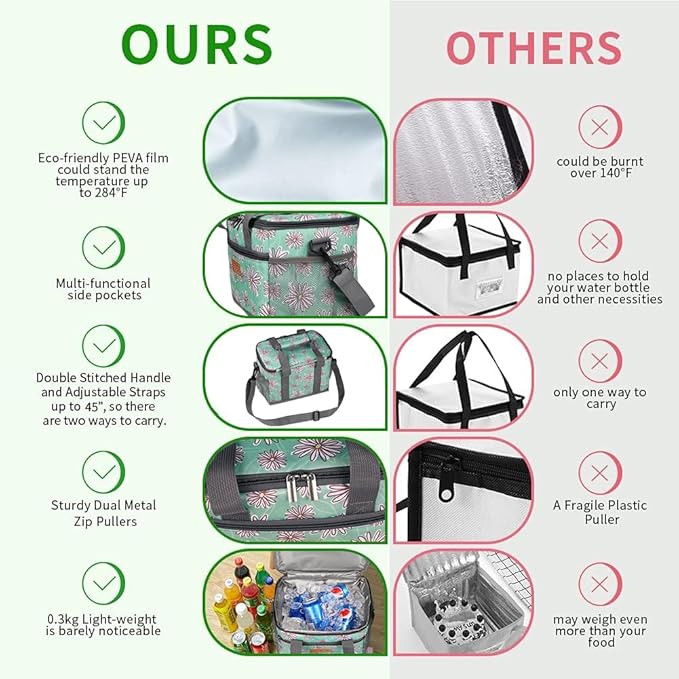 iknoe Insulated Lunch Bag, Foldable 8.5L Cooler Bag for Men & Women, Leakproof Thermal Design, Great for Office, Picnic, Travel, Lunch Box, Nattier Blue