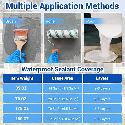Transparent Waterproof Coating Sealant 280 Oz (8 KG), Invisible Waterproof Anti Leakage Agent, Liquid Water Proof Sealant Clear Indoor and Outdoor Sealing Wood,Gutter,Metal,Roof Repair,Skylight