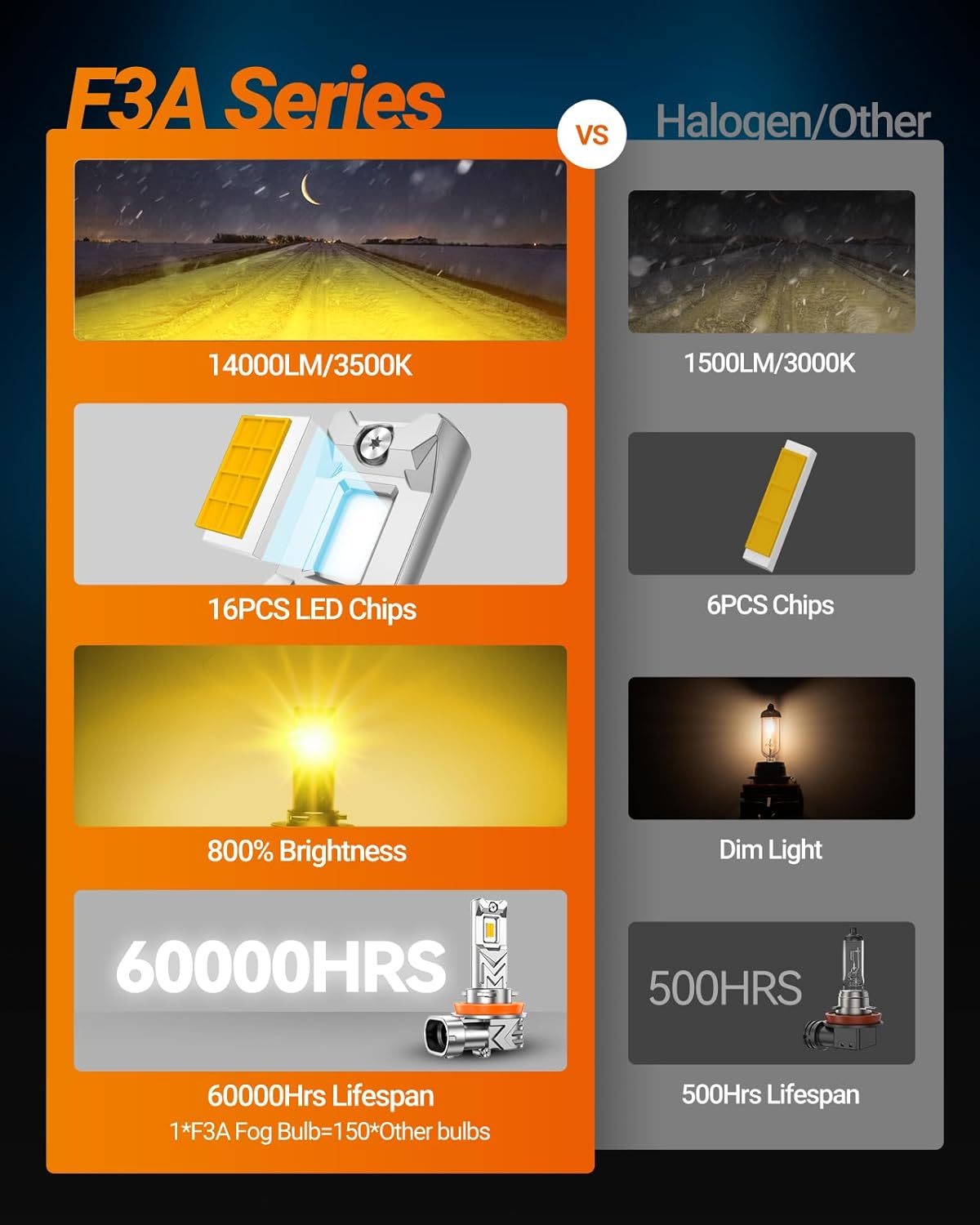 SEALIGHT H16 H11 H8 LED Fog Light Bulb Yellow, 800% Brightness 14,000 Lumens 3500K Amber Yellow H11 Fog Lights LED, Strong Penetration, Plug and Play, Exterior Lighting, Pack of 2