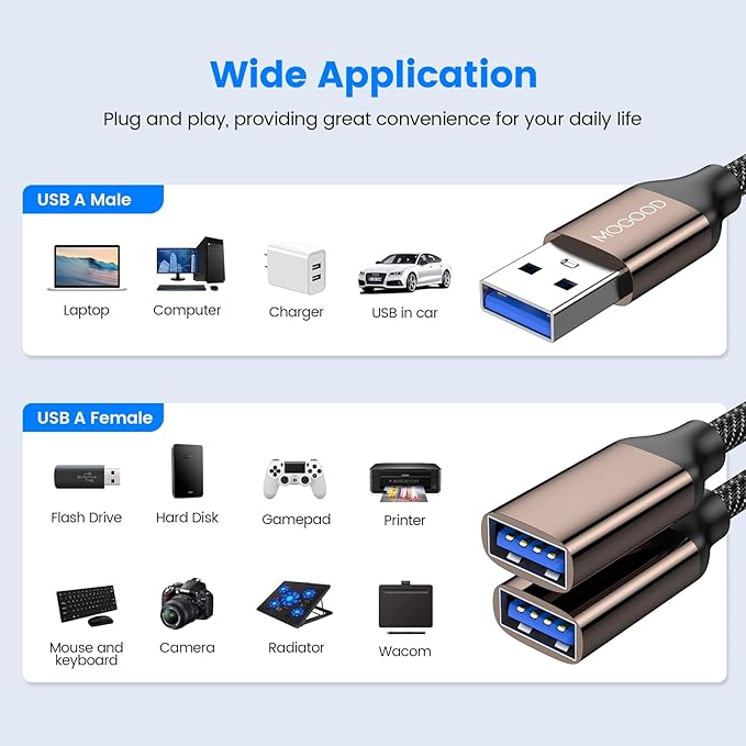 MOGOOD USB Splitter 1 in 2 Out,USB 3.0 Splitter Y Cable,Dual USB Port Extender Hub USB Male to Two Female Extension Cord Multi Port USB Extension Splitter Data Charging Split for Car,PC,TV,Laptop