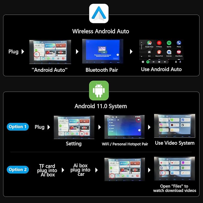 AI Box 3 in 1 Wireless CarPlay Auto Adapter CarPlay Adapter for iPhone&Android Auto,Video Support,TF Card, Magic Box Easy Setup CarPlay Dongle for Factory Wired CarPlay Cars